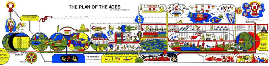 The Plan of the Ages Bible chart by Finis Dake